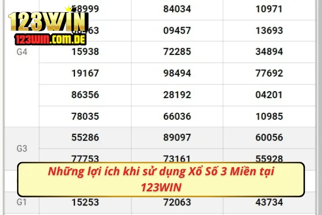 Lợi ích quan trọng của người chơi khi tham gia xổ số 3 miền